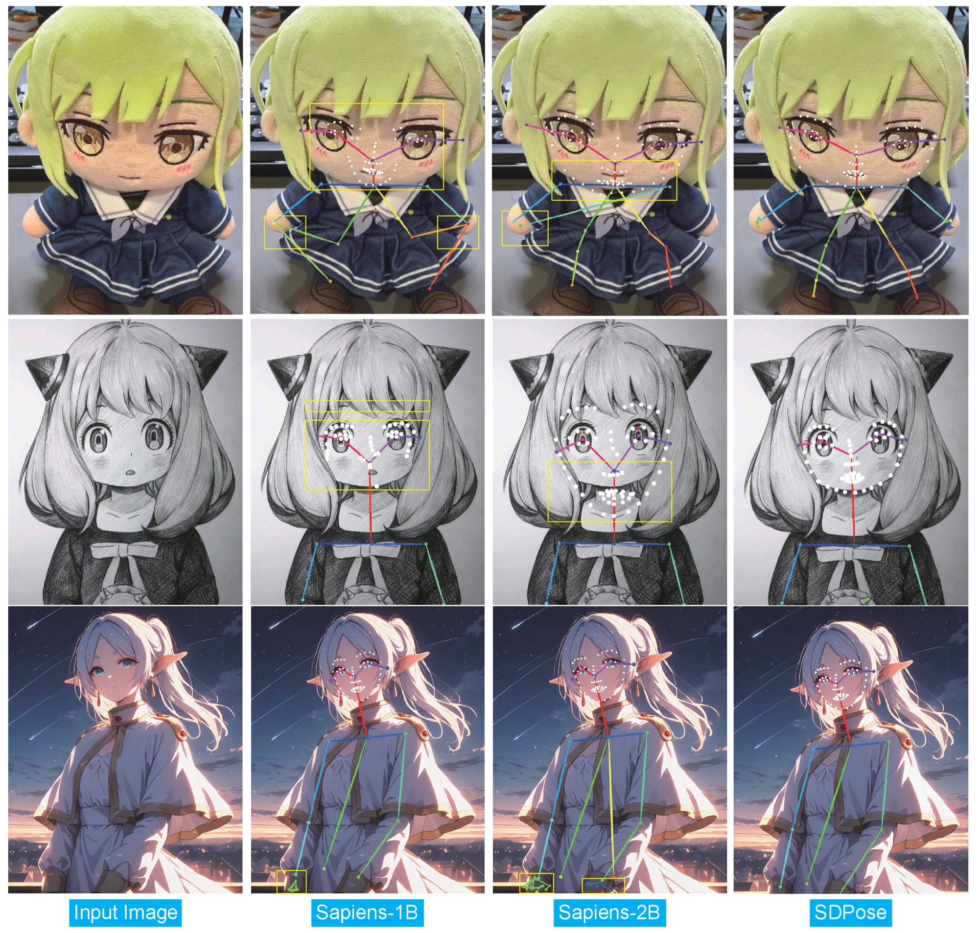 Sapiens WholeBody versus SDPose WholeBody on stylized paintings