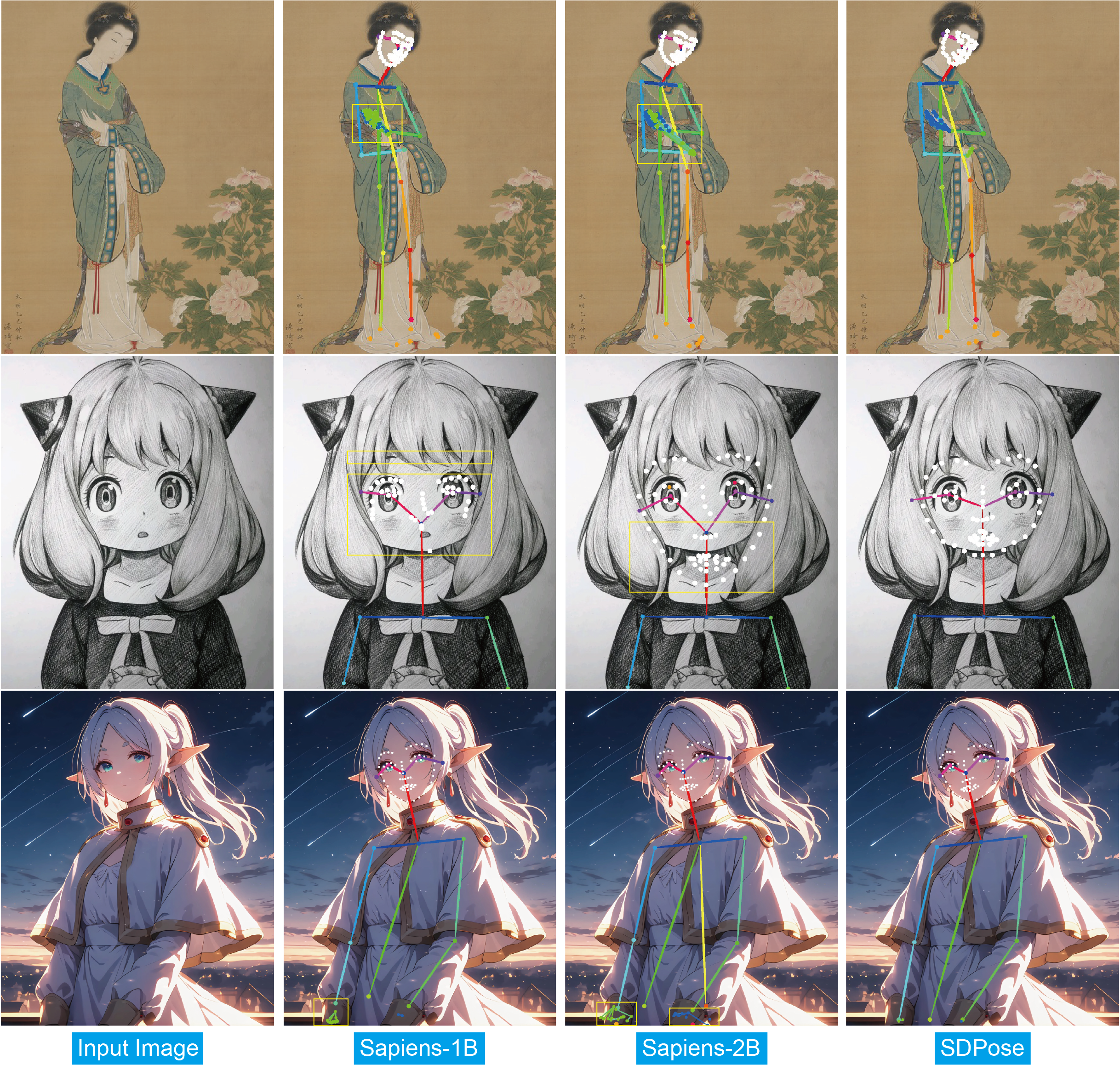 Comparison on Stylized Paintings: Sapiens WholeBody vs. SDPose WholeBody