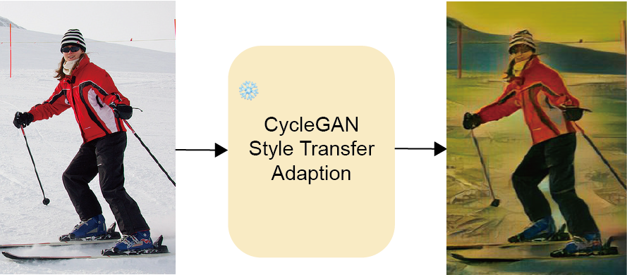 COCO-OOD visualizations with Monet-style oil painting