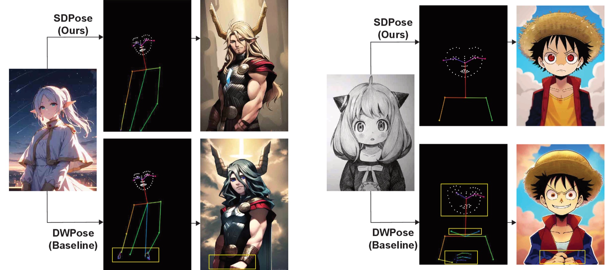 Pose-guided image generation with ControlNet