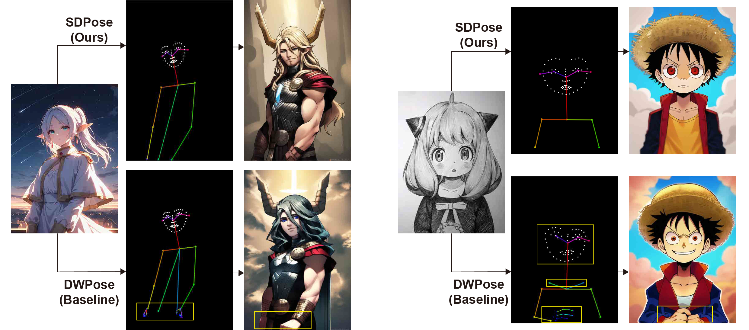 Visualization of pose-guided image generation results