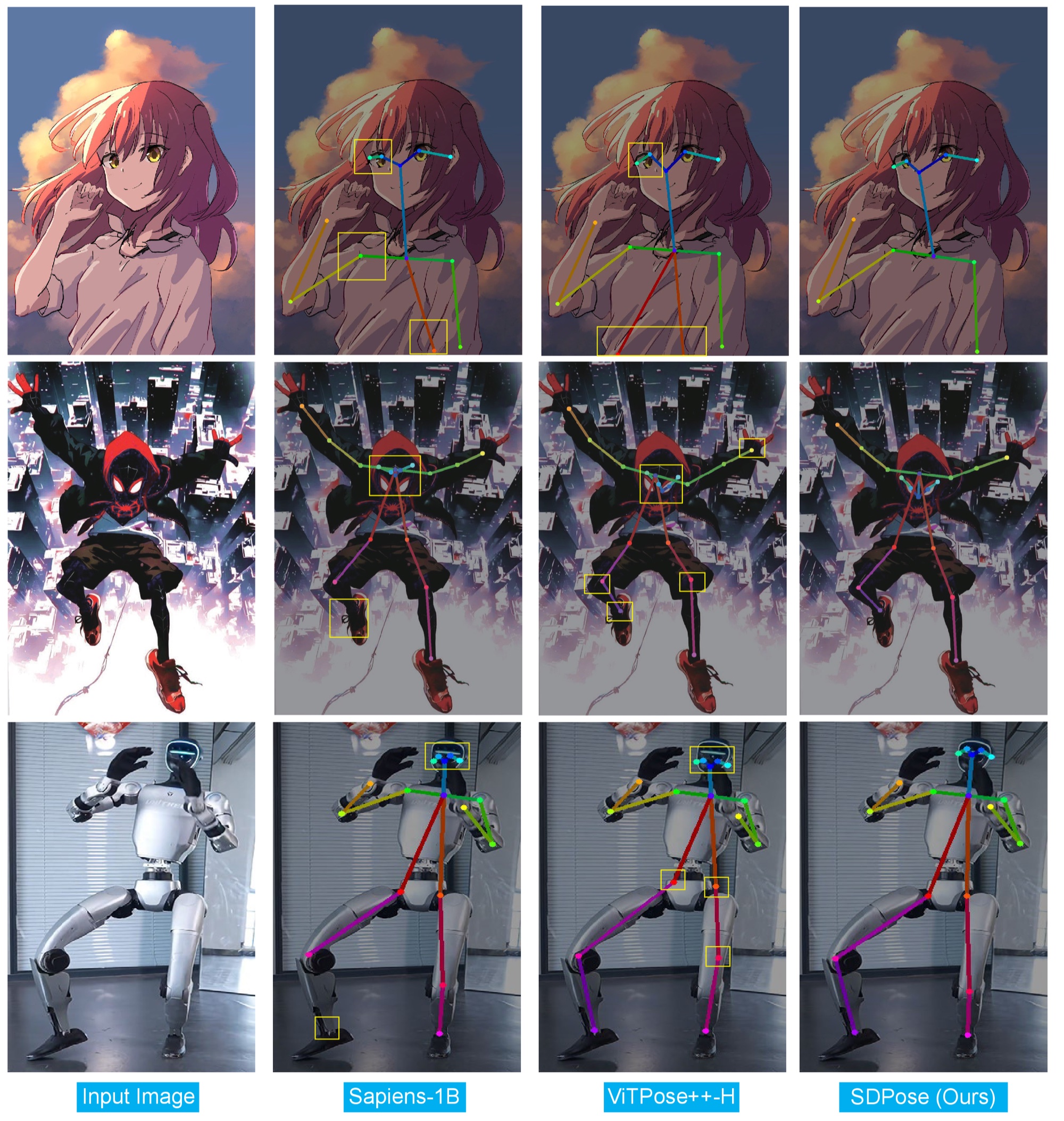 SDPose versus Sapiens-1B and ViTPose++-H on stylized paintings and a humanoid robot