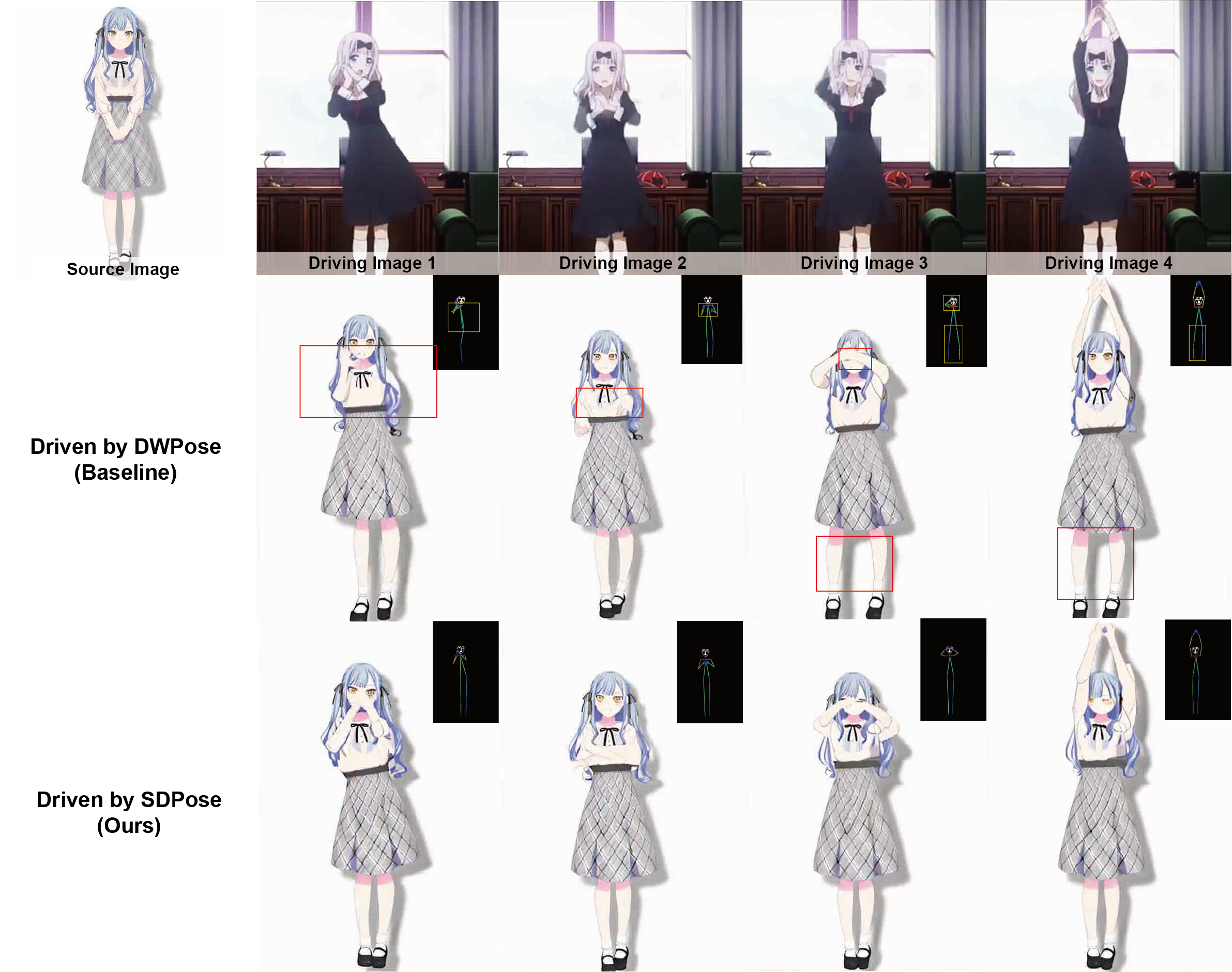 Qualitative comparison for pose-controlled video generation in the wild